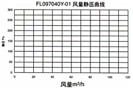 FL097040Y-01 Static Pressure Curve
