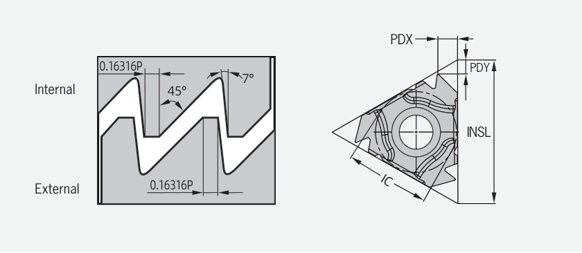 ABUT 7°/45° internal threading insert and thread profile