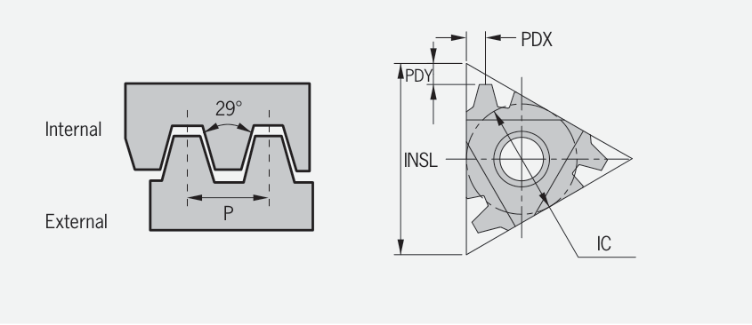 ACME 29° external threading insert and thread profile