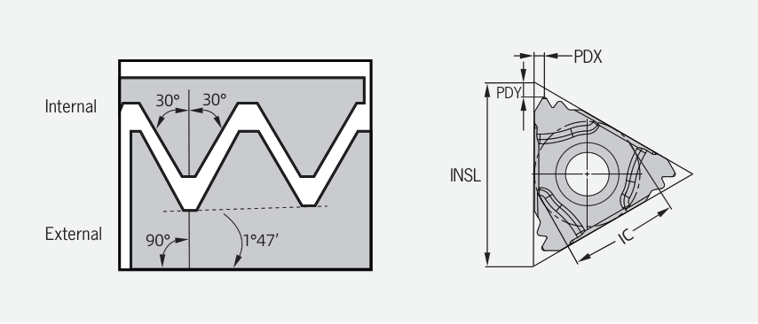 NPT 60° external threading insert and thread profile