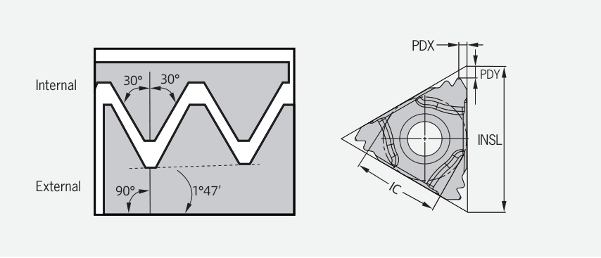 NPT 60° internal threading insert and thread profile