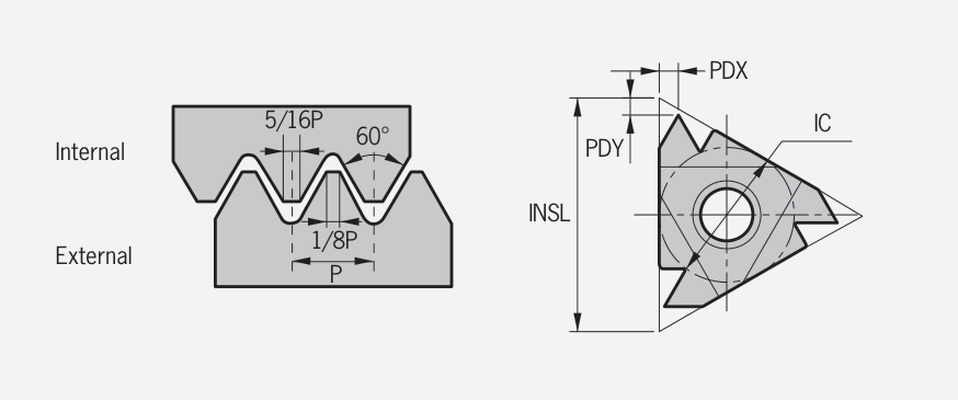 UNJ 60° external threading insert and thread profile