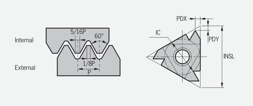 UNJ 60° internal threading insert and thread profile